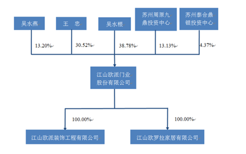 奢侈品批发行业的市场动态与机遇