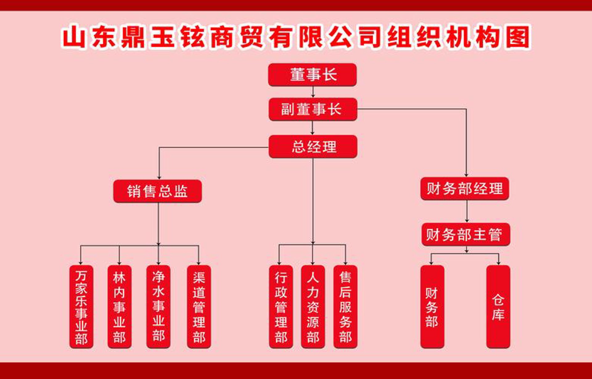 鼎奢商贸